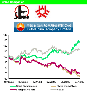 (COMPANY LOGOS & PERFORMANCE GRAPHS)